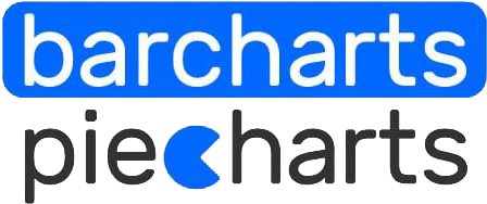 Barcharts & Piecharts wordpress plugin logo